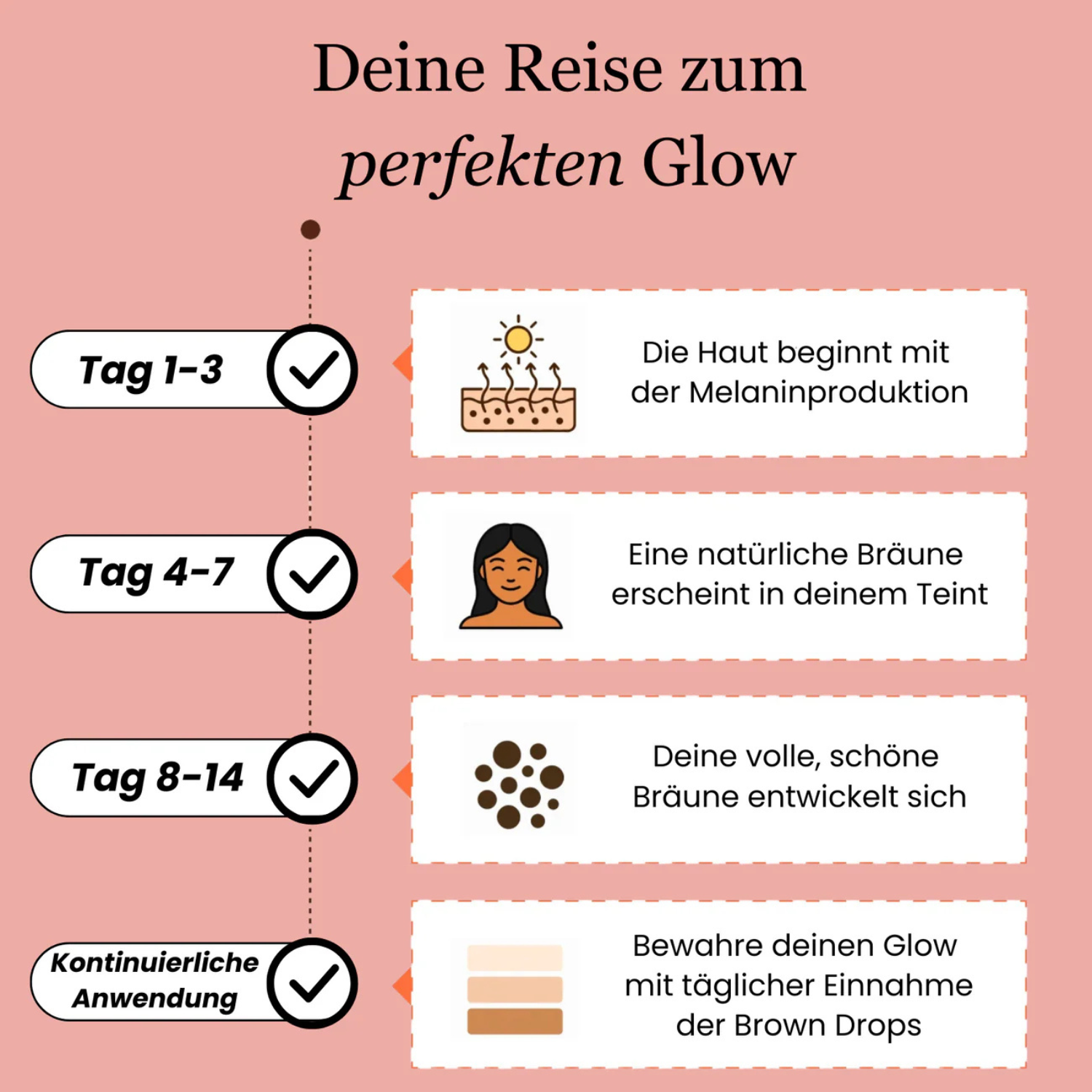 PurBrown - Bräunungstropfen